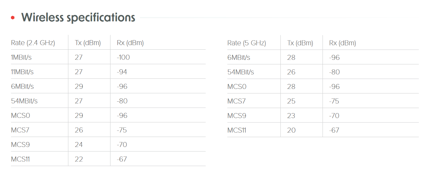 hAP ax3 wireless for home and office