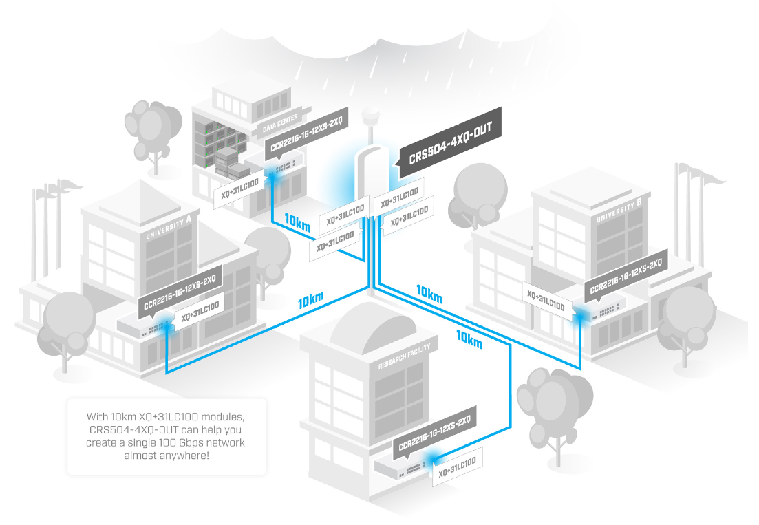 Sample implementation of the CRS504-4XQ-OUT